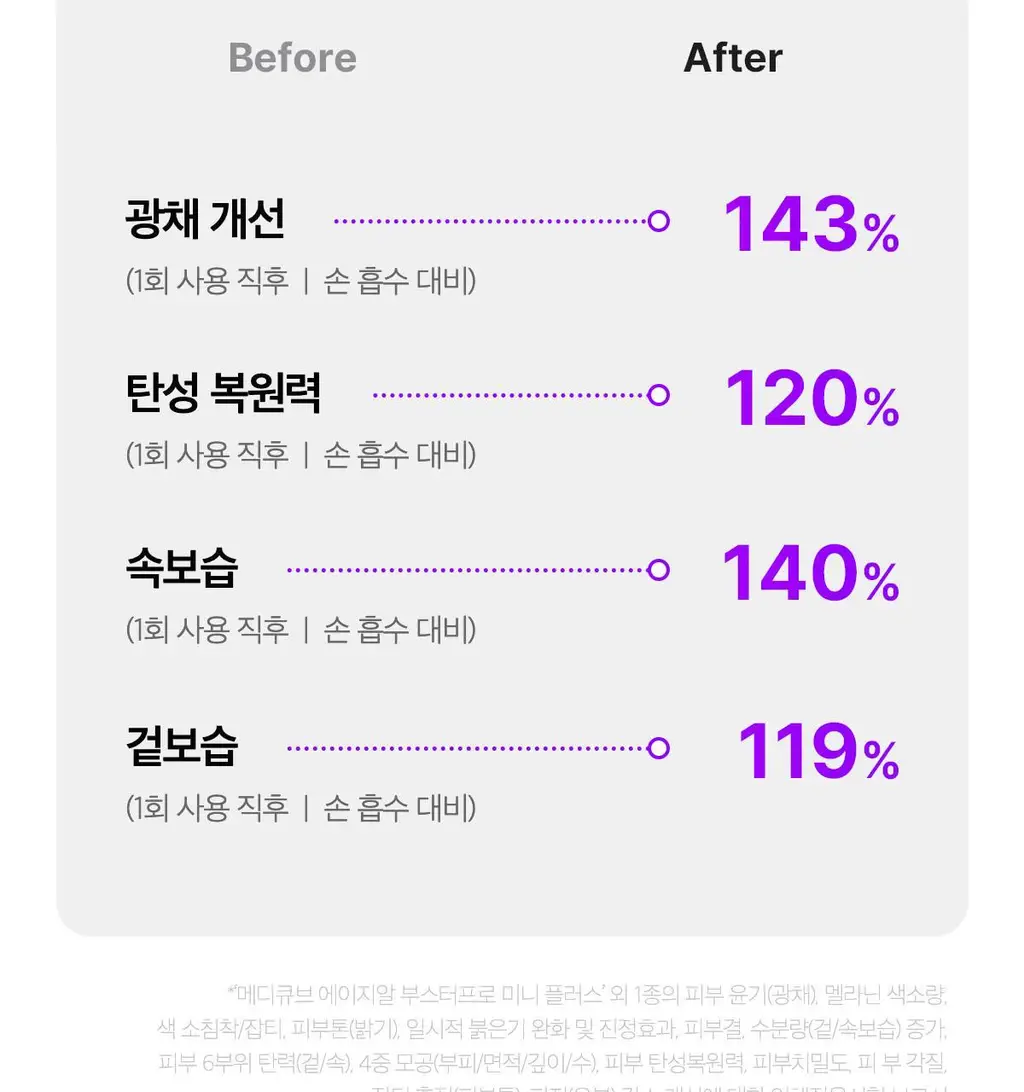 [디바이스 2관왕] 메디큐브 부스터프로 짱구 에디션/미니플러스/브이롤러 기획/하이포커스샷 플러스 택 1 상세페이지 136